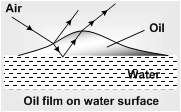 1321_Interference in Thin Films.png